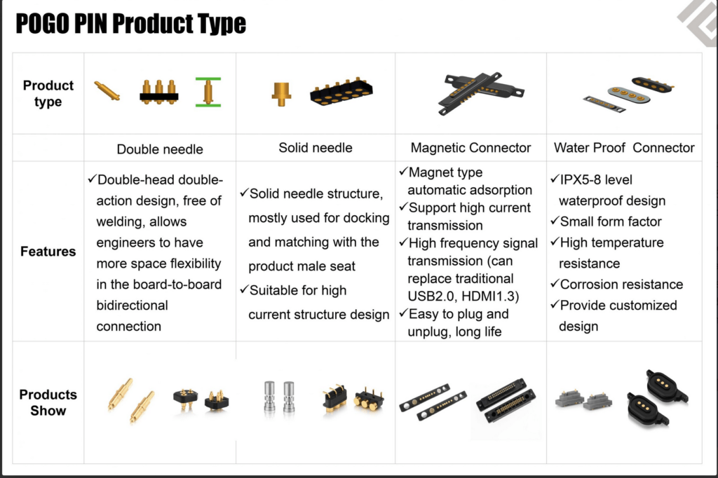 Pogo Pin Product Type