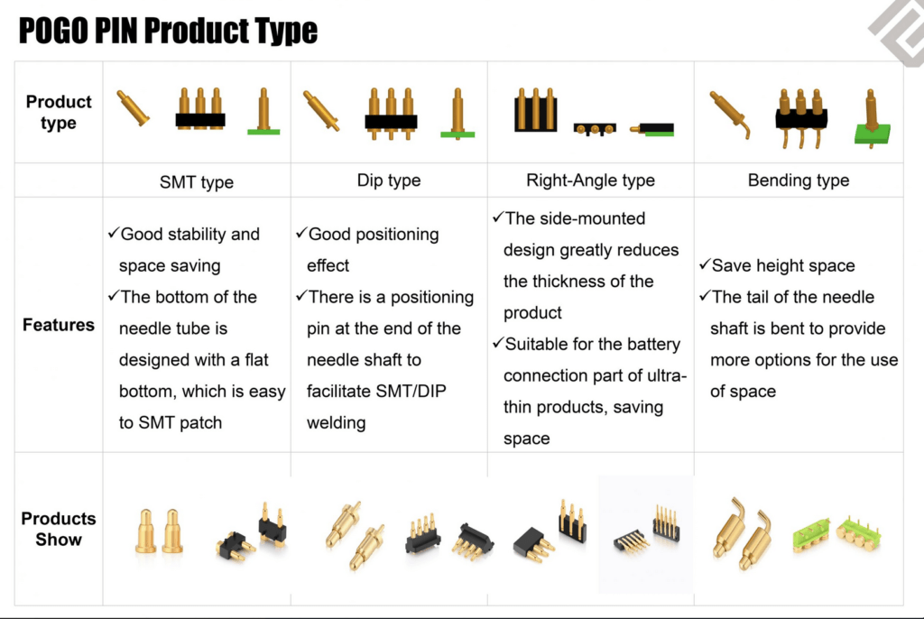 Pogo Pin Product Type 2